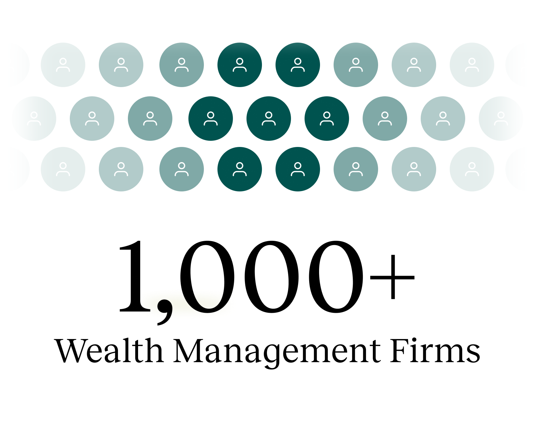 1000+ Wealth Management Firms