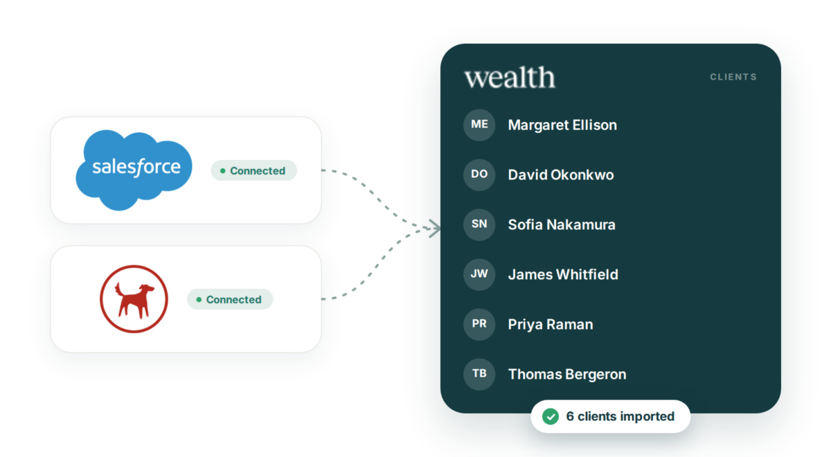 You can now import clients from Salesforce and Retail into Wealth.com