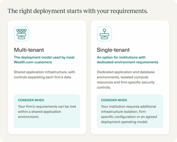 Comparison of deployment models for wealth management firms.